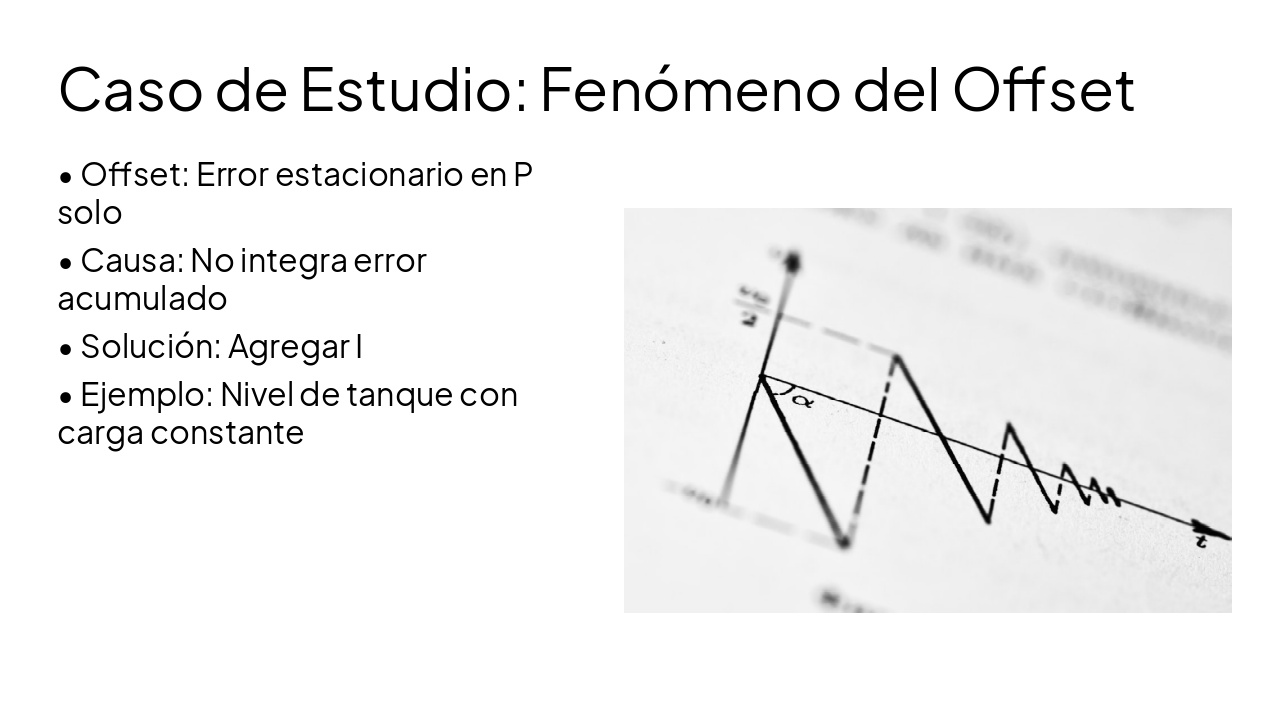 Slide 11 - Caso de Estudio: Fenómeno del Offset