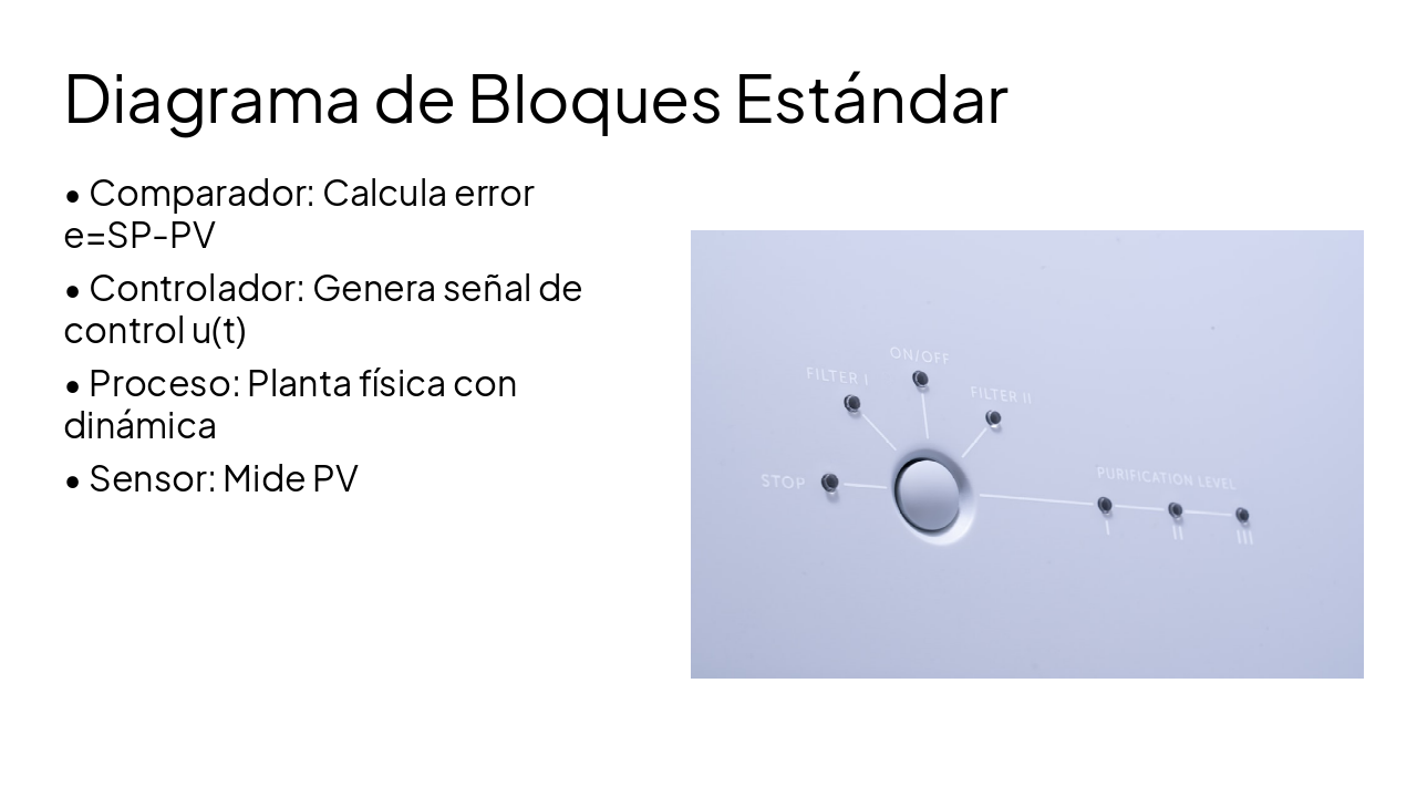 Slide 15 - Diagrama de Bloques Estándar