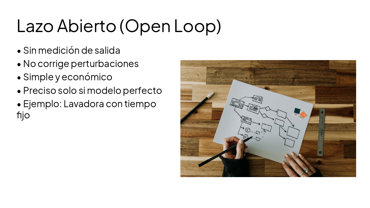 Slide 7 - Lazo Abierto (Open Loop)
