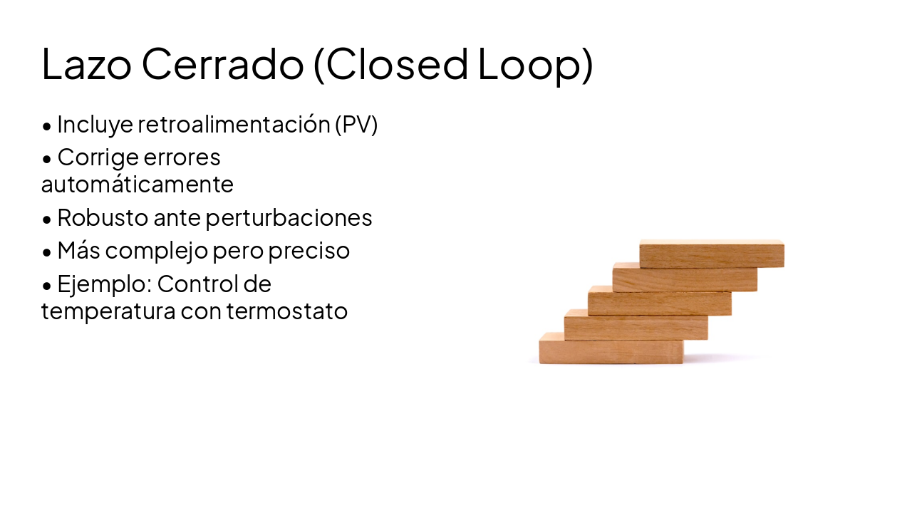 Slide 8 - Lazo Cerrado (Closed Loop)