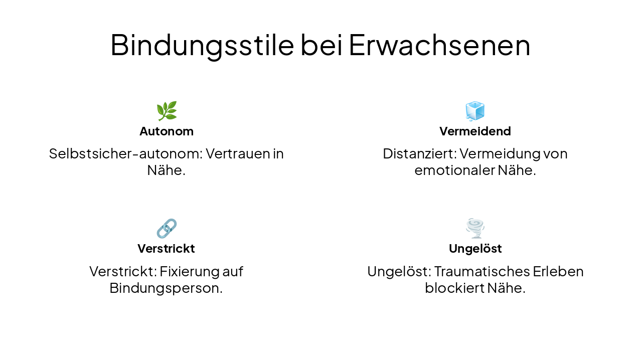 Slide 12 - Bindungsstile bei Erwachsenen