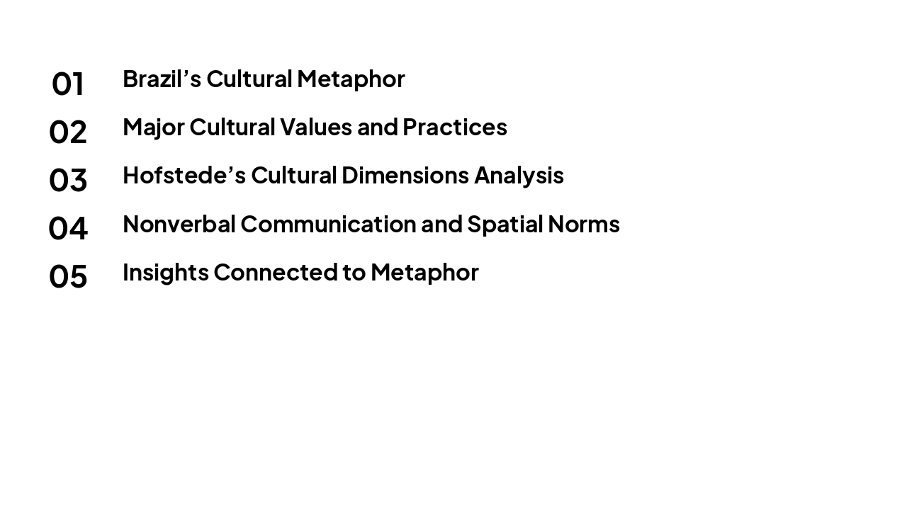 Slide 3 - Objectives
• Explain Brazil’s cultural metaphor.
• Identify major cultural values and practices.
• Analyze Brazil using Hofstede’s cultural dimensions.
• Discuss nonverbal communication and spatial norms.
• Connect insights back to the metaphor.