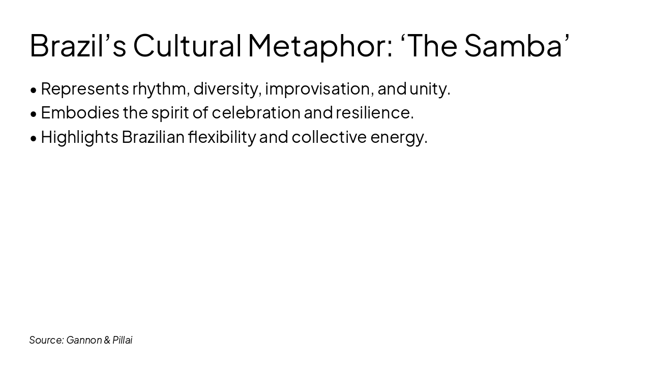 Slide 2 - Brazil’s Cultural Metaphor: ‘The Samba’