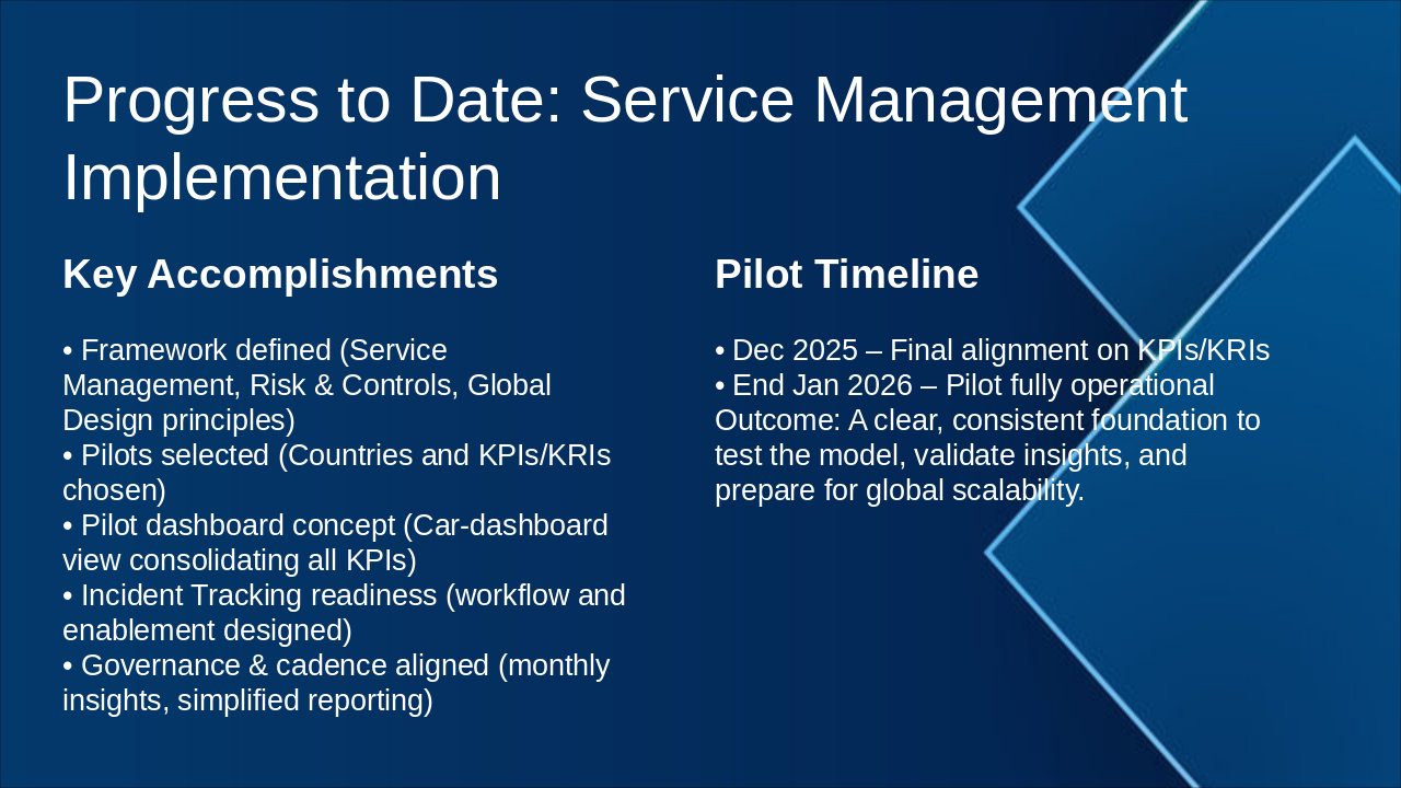 Service Mgmt: Progress to Global Rollout (38 chars)