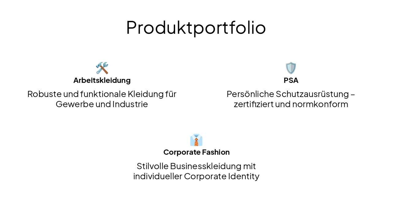 Slide 5 - Produktportfolio
