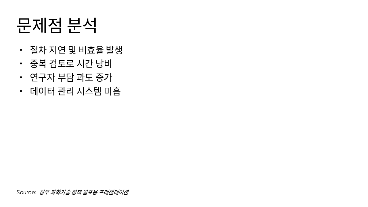 Slide 5 - 문제점 분석