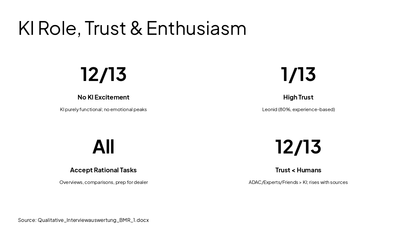 Slide 9 - KI Role, Trust & Enthusiasm