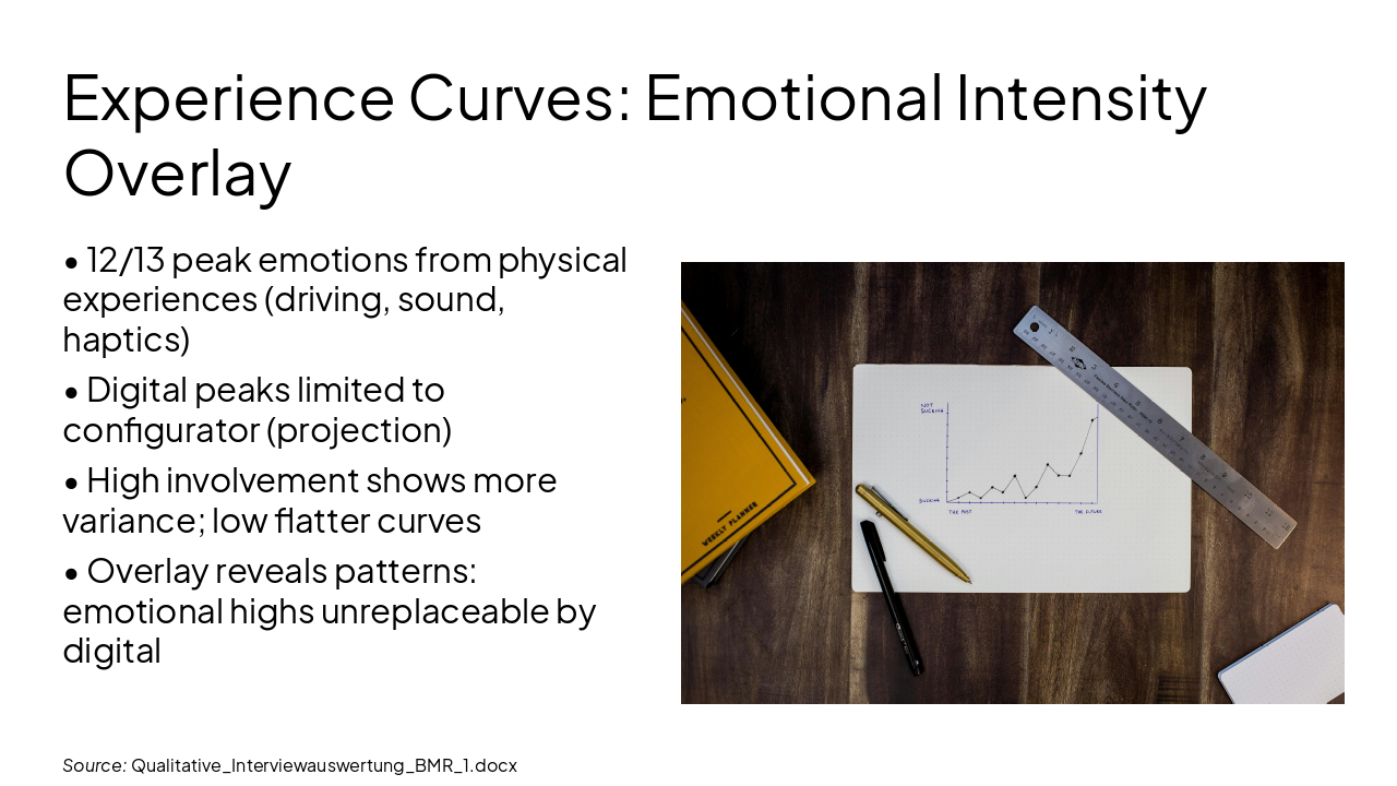 Slide 7 - Experience Curves: Emotional Intensity Overlay