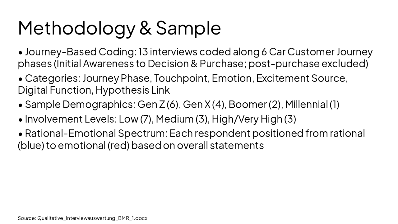 Slide 3 - Methodology & Sample