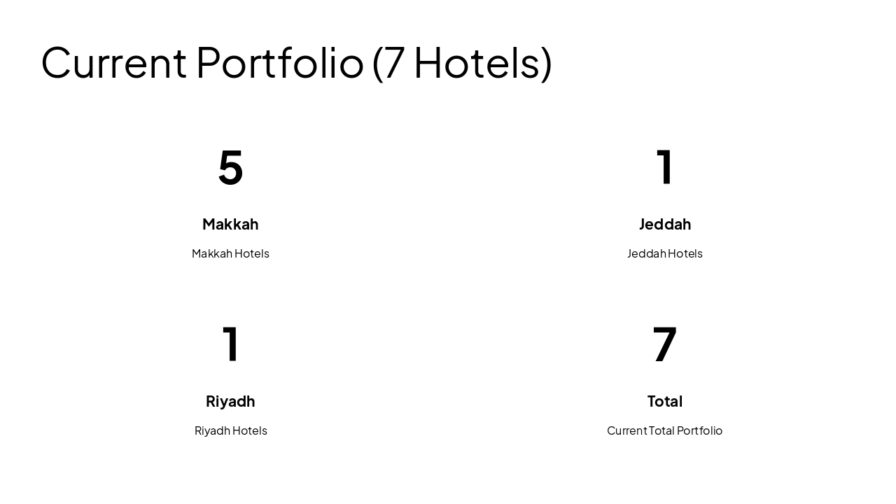 Slide 6 - Current Portfolio (7 Hotels)