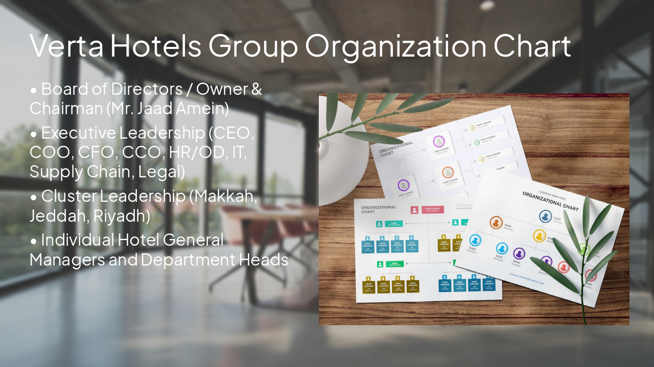 Slide 10 - Verta Hotels Group Organization Chart