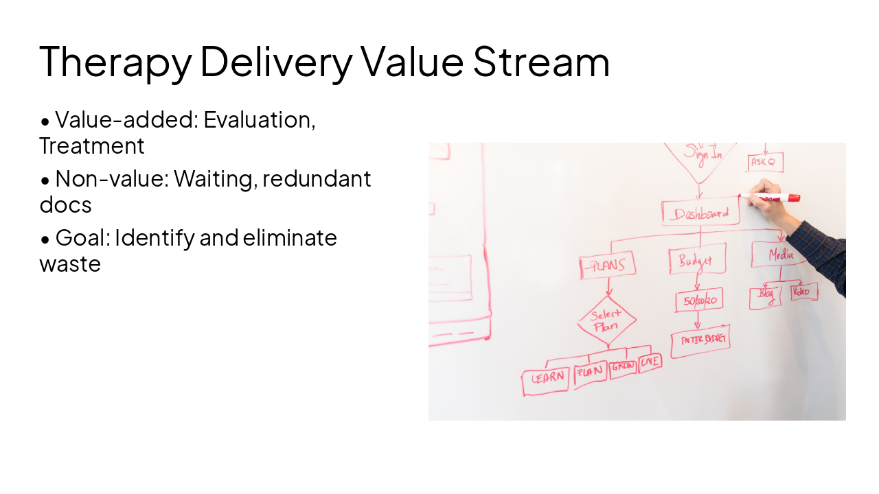 Slide 8 - Therapy Delivery Value Stream
