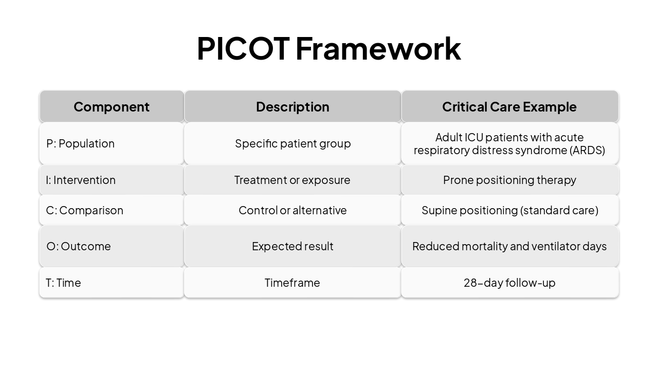 Slide 13 - PICOT Framework