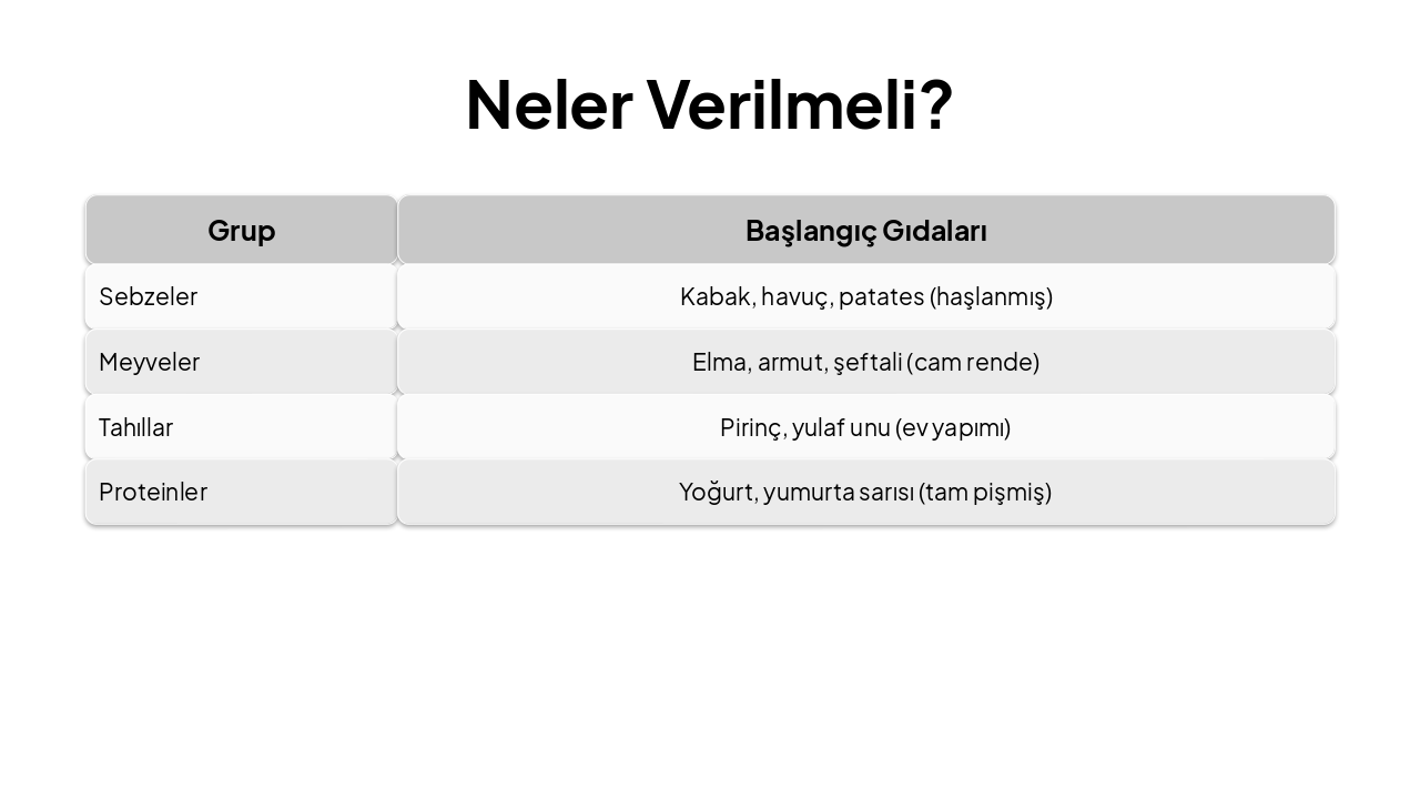 Slide 5 - Neler Verilmeli?