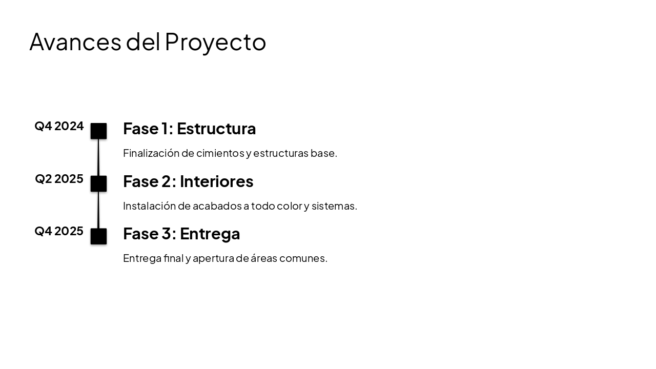 Slide 6 - Avances del Proyecto