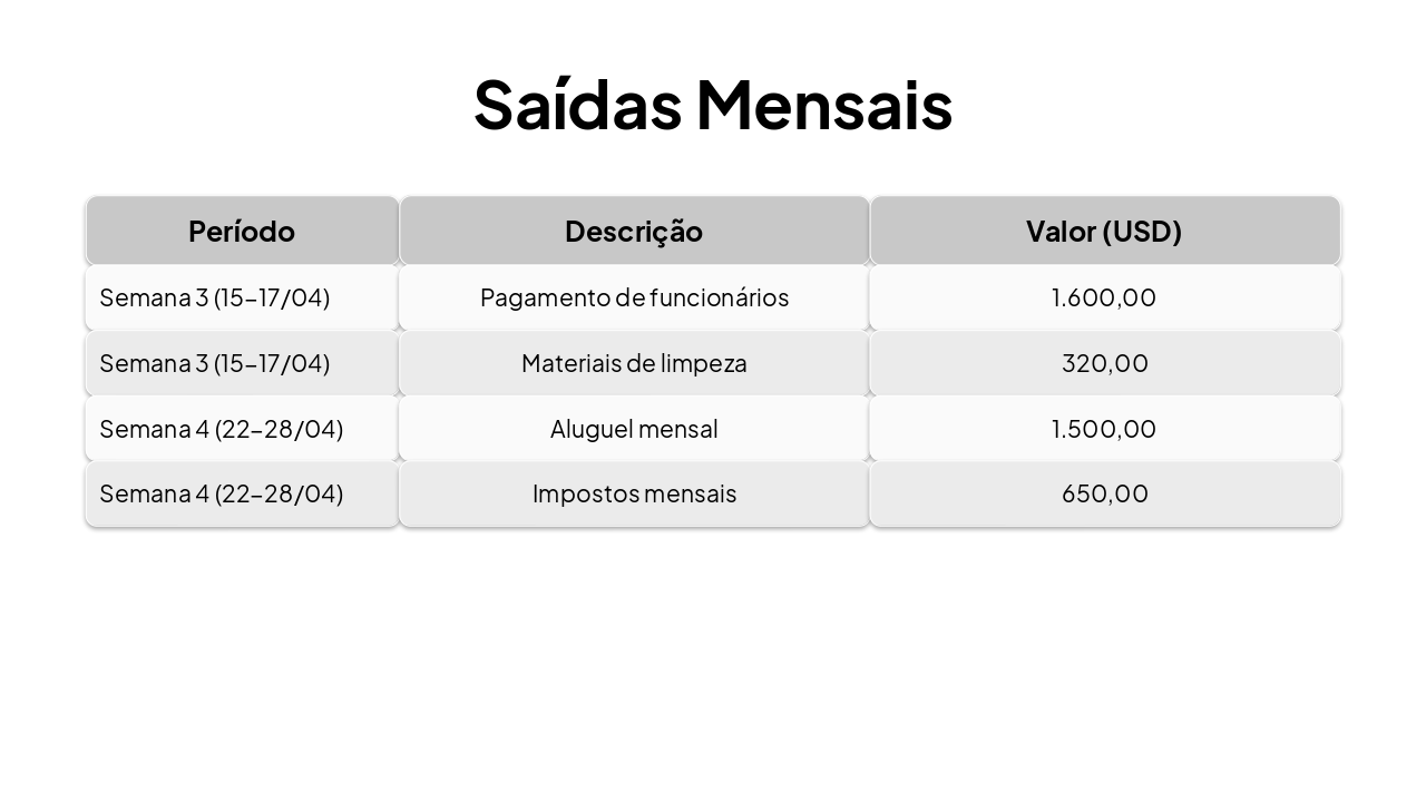 Slide 5 - Saídas Mensais