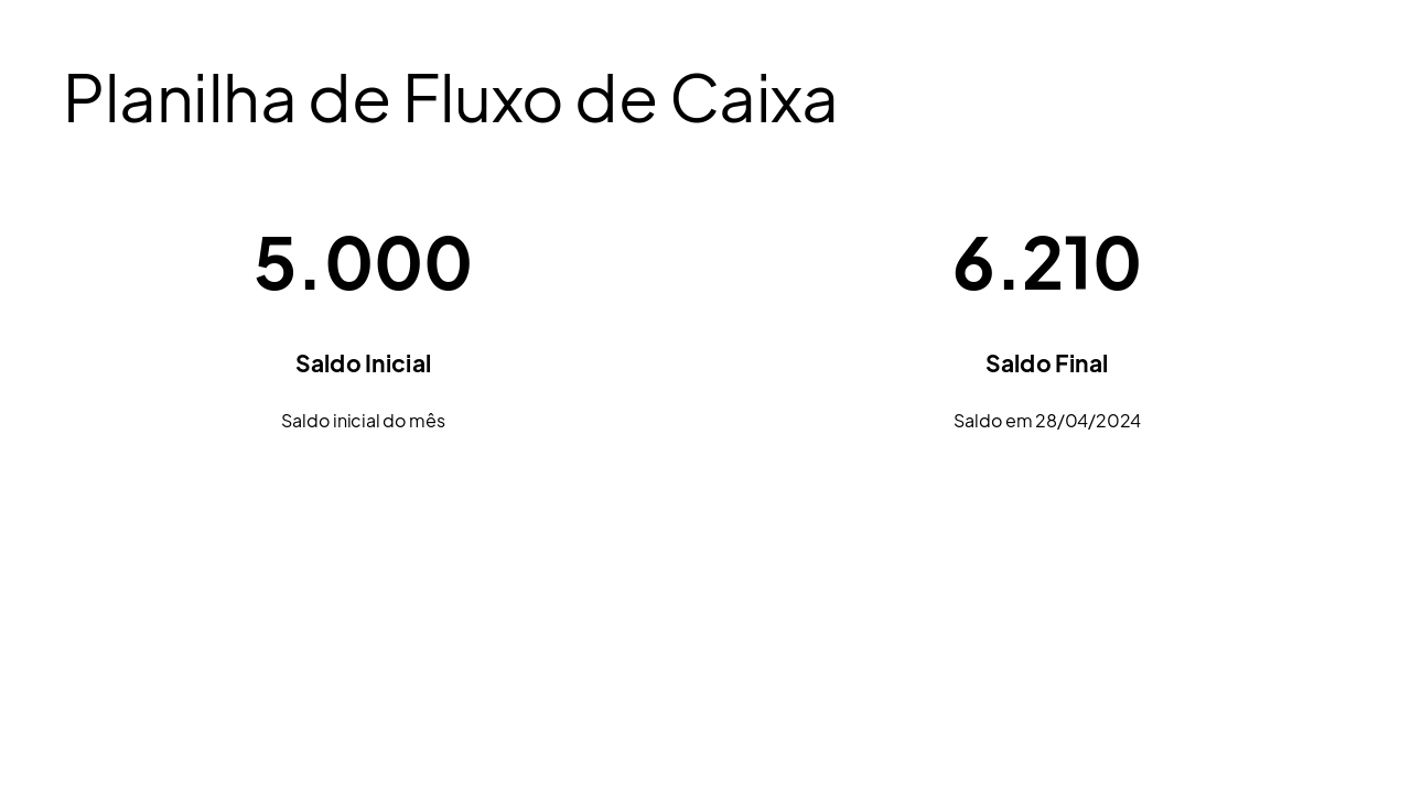 Slide 2 - Planilha de Fluxo de Caixa