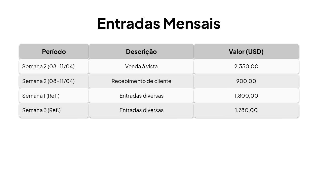 Slide 4 - Entradas Mensais