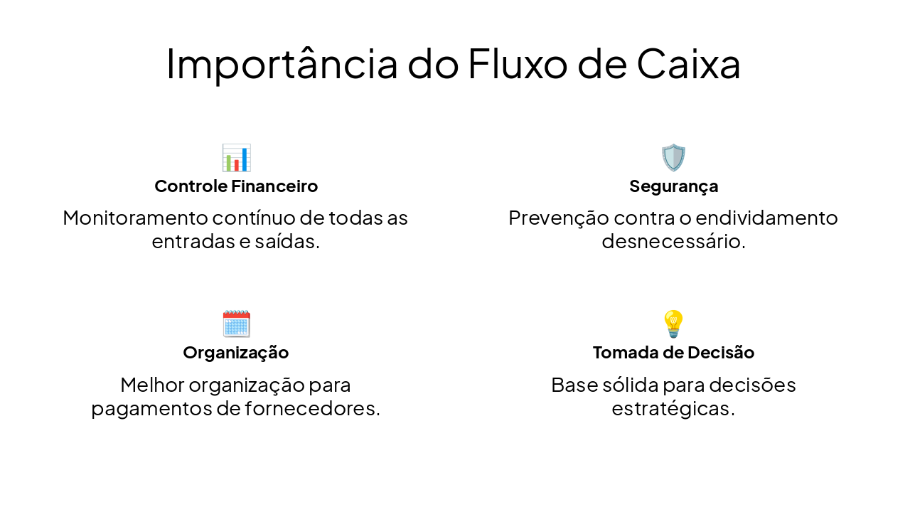 Slide 6 - Importância do Fluxo de Caixa