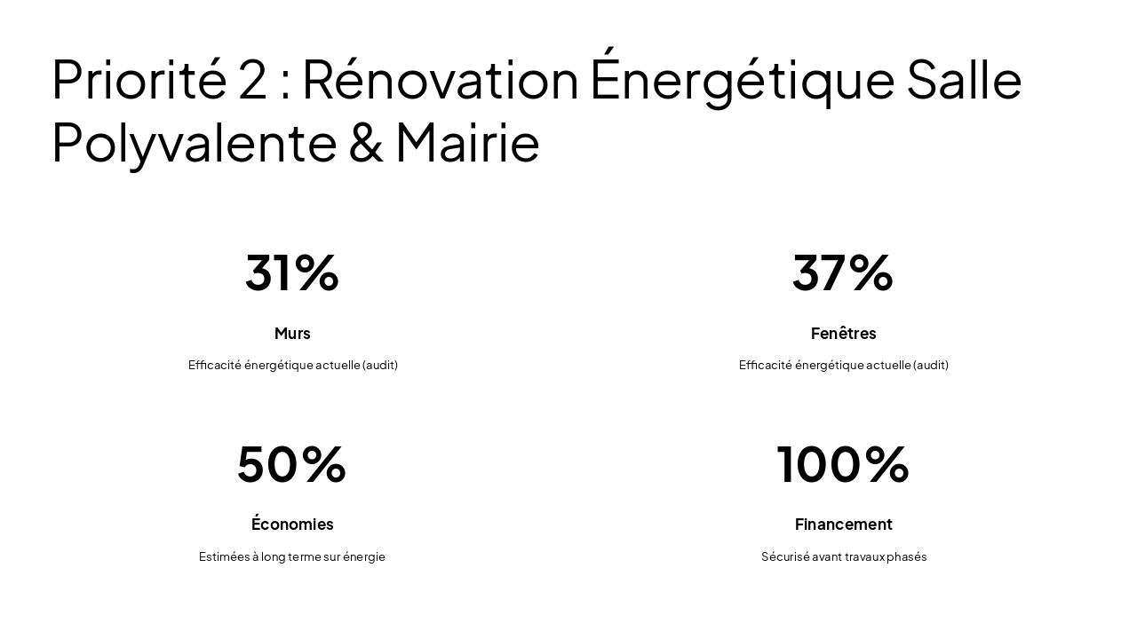 Slide 7 - Priorité 2 : Rénovation Énergétique Salle Polyvalente & Mairie