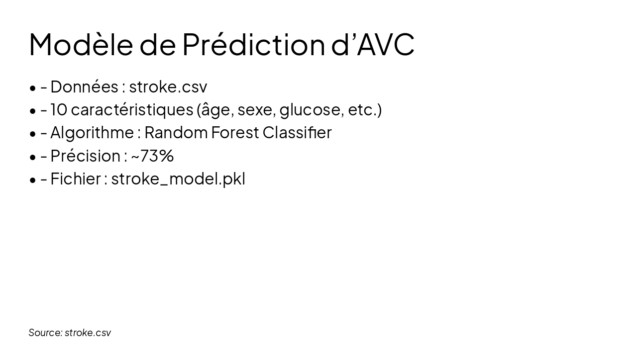 Slide 5 - Modèle de Prédiction d’AVC