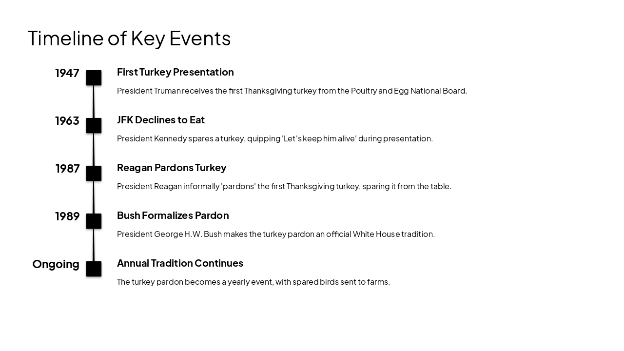 Slide 5 - Timeline of Key Events