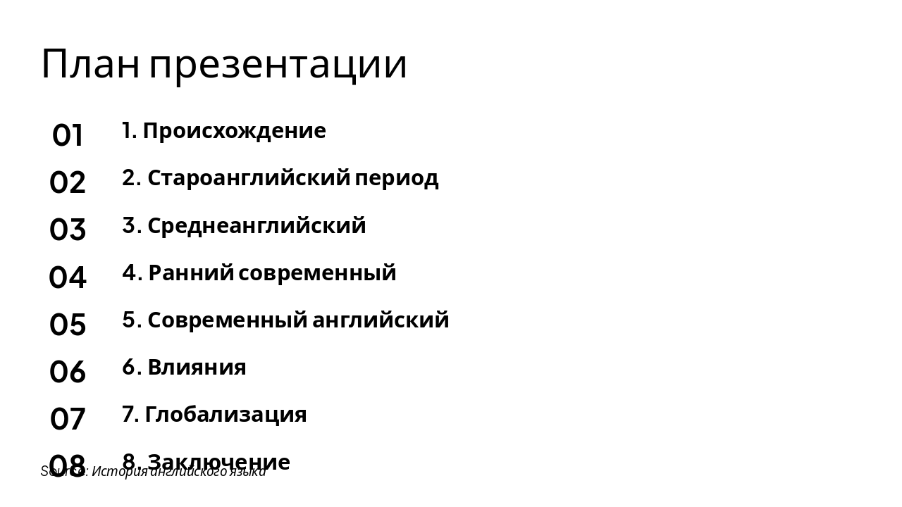 Slide 2 - План презентации