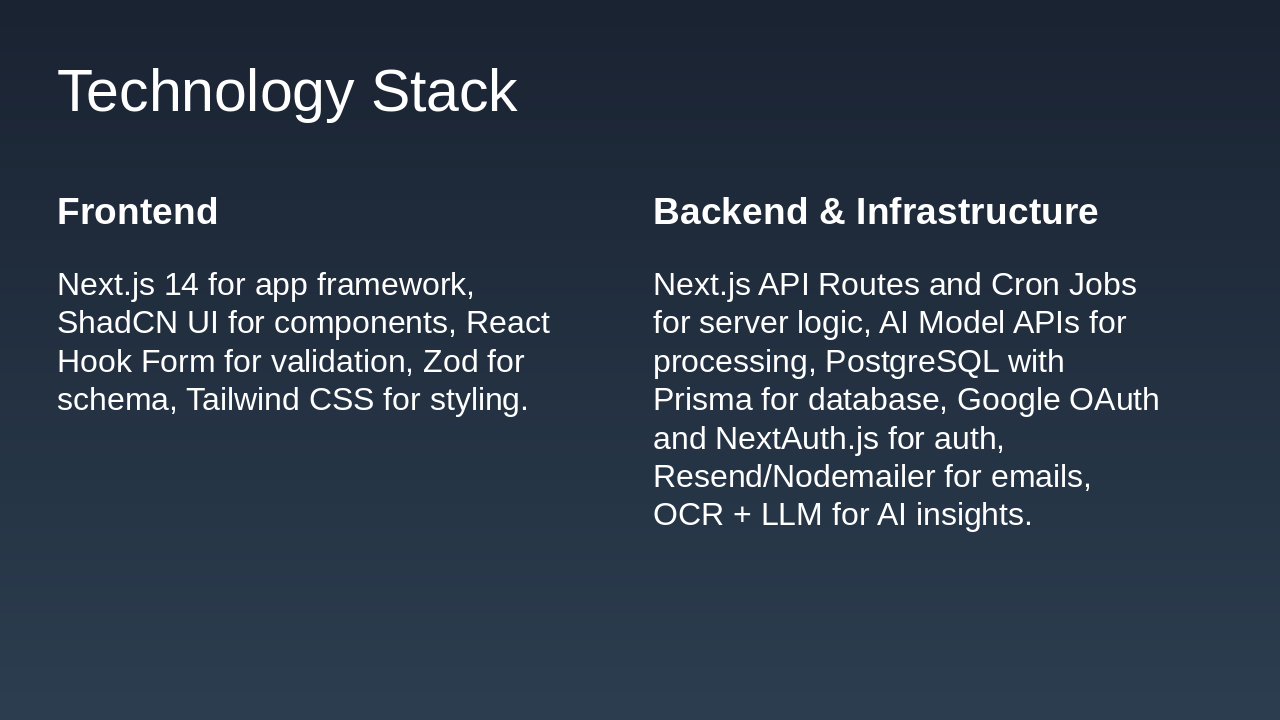Slide 4 - Technology Stack