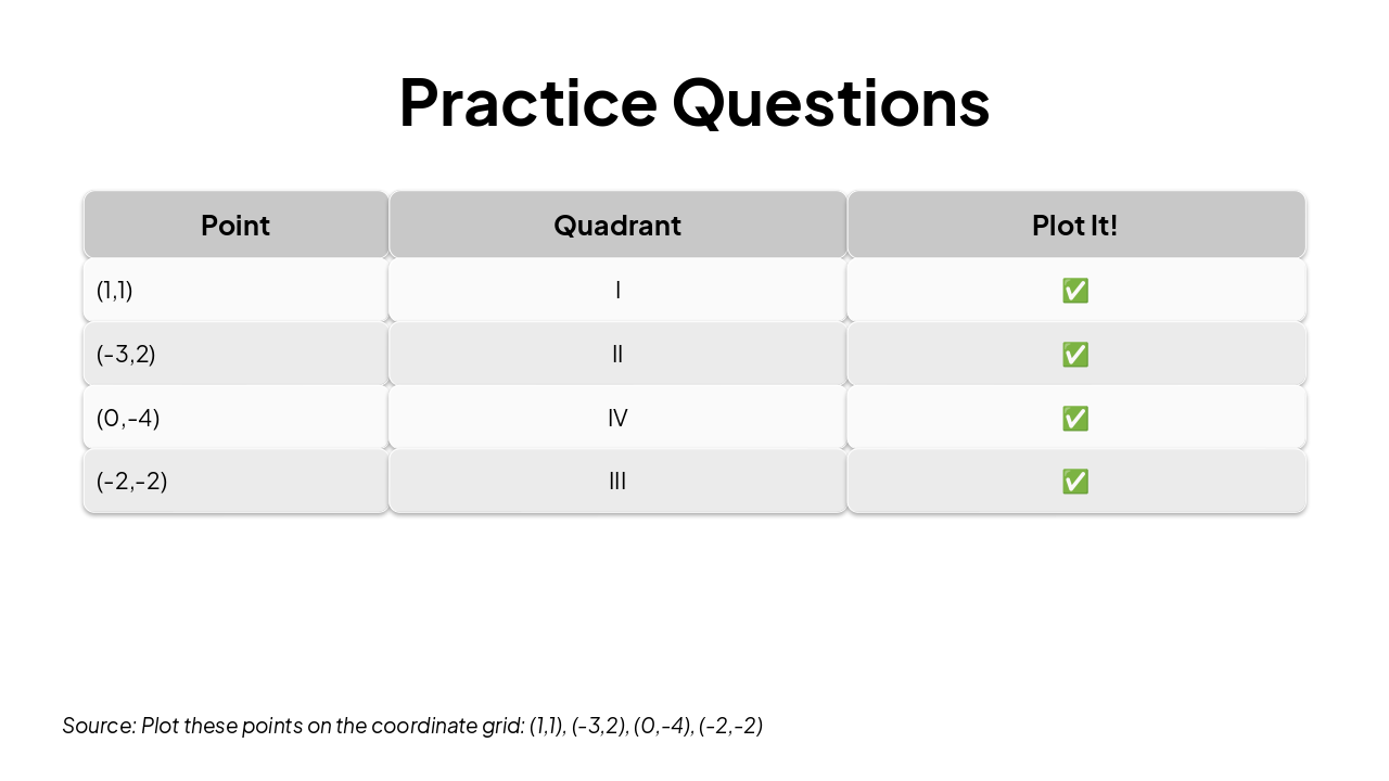 Slide 7 - Practice Questions