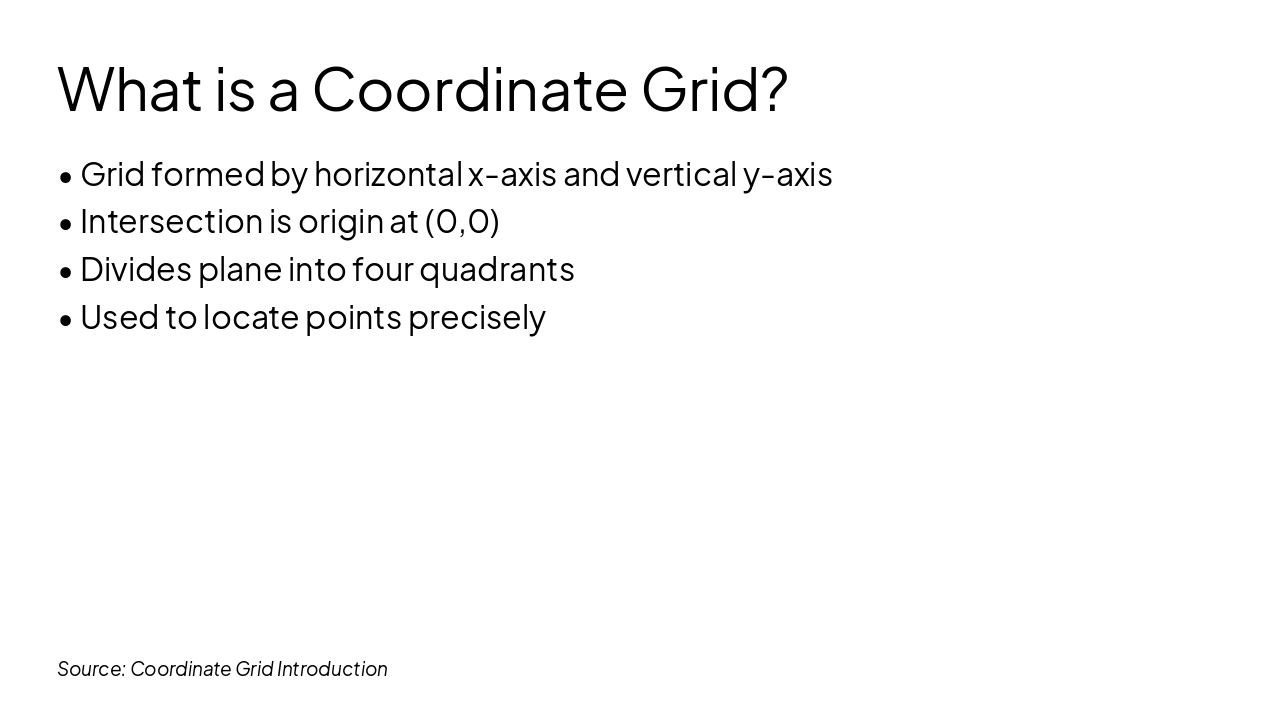 Slide 2 - What is a Coordinate Grid?