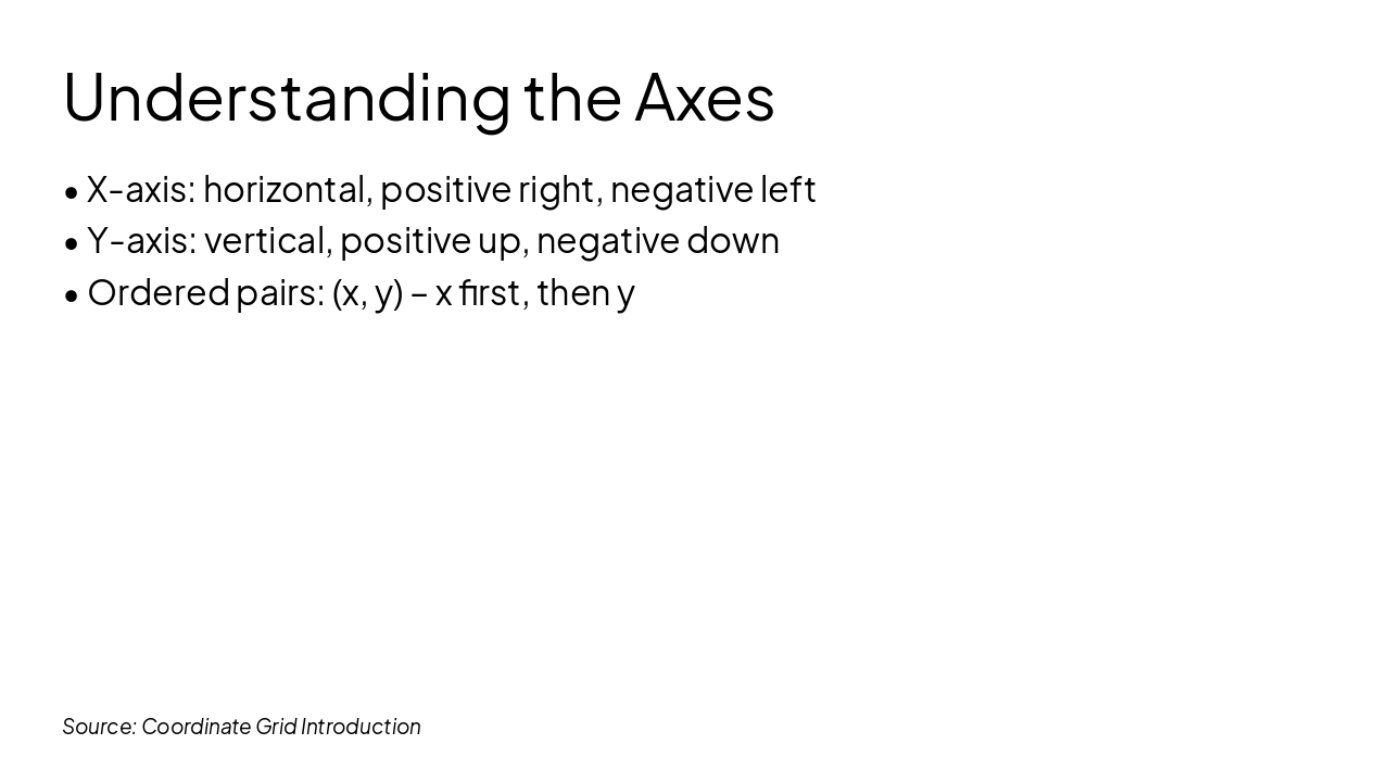 Slide 4 - Understanding the Axes
