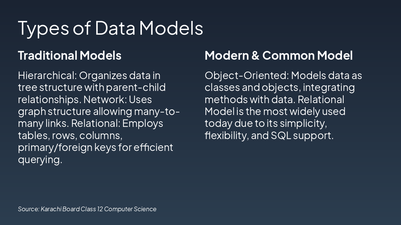 Slide 5 - Types of Data Models