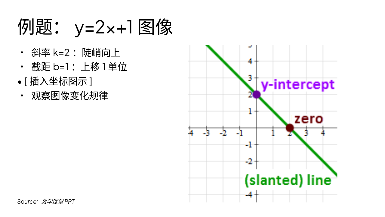 Slide 5 - 例题:y=2x+1图像