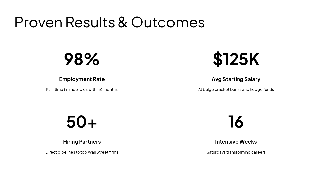 Slide 8 - Proven Results & Outcomes