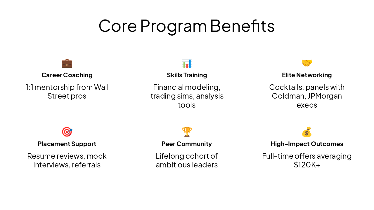 Slide 6 - Core Program Benefits