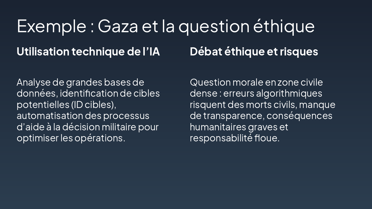 Slide 5 - Exemple : Gaza et la question éthique