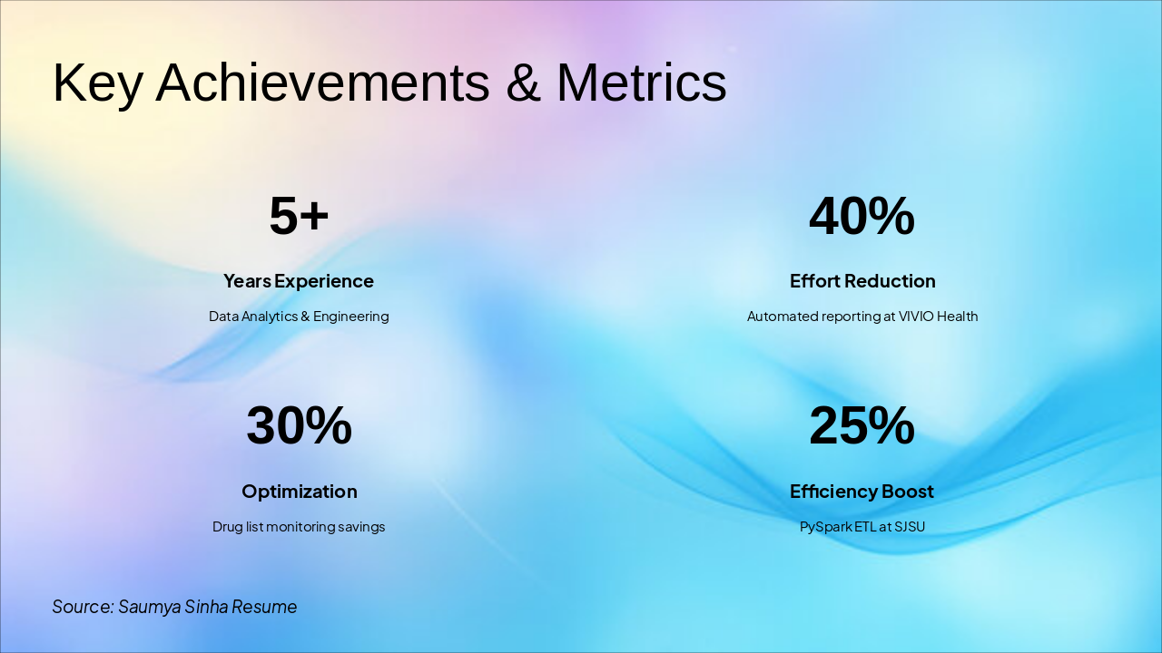 Slide 5 - Key Achievements & Metrics