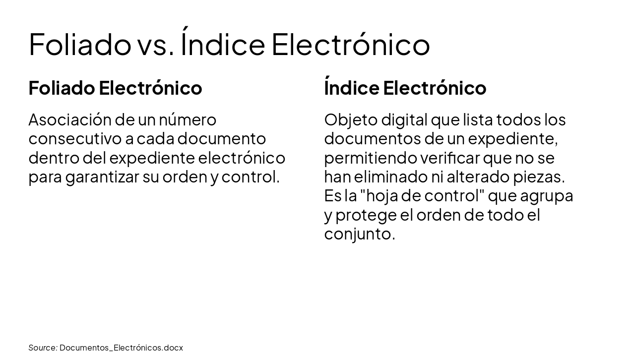 Slide 13 - Foliado vs. Índice Electrónico