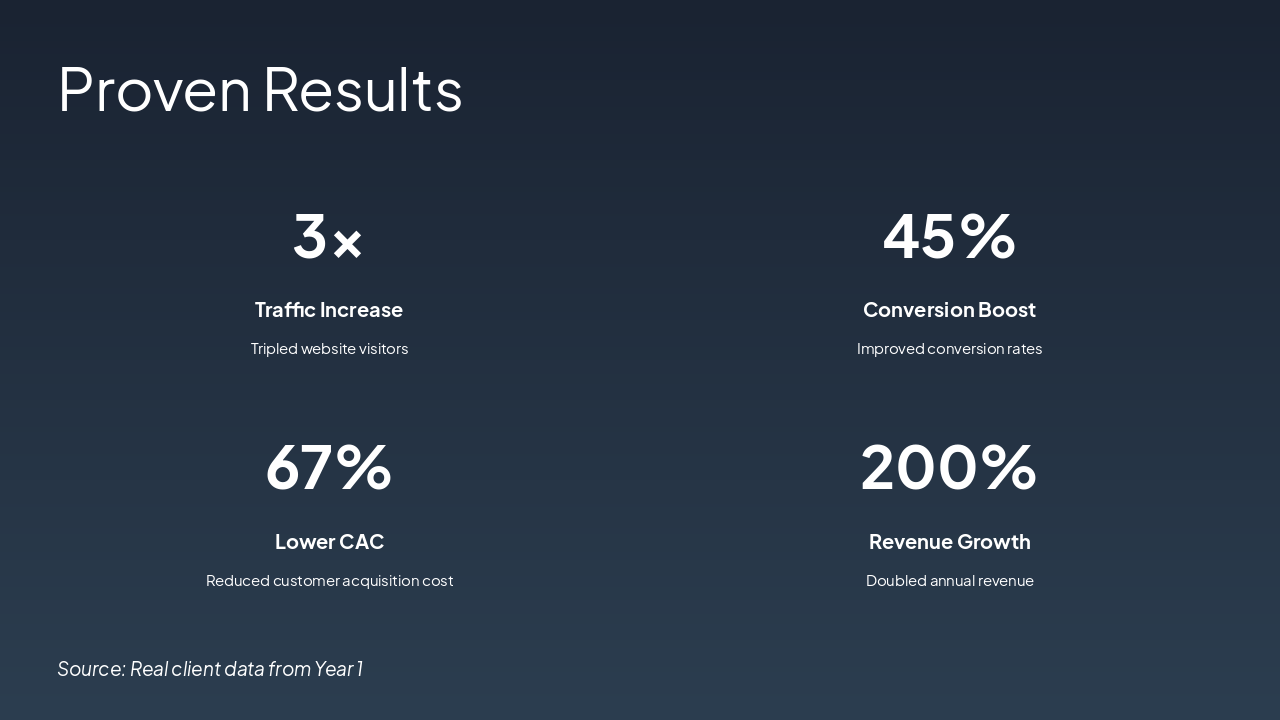 Slide 6 - Proven Results