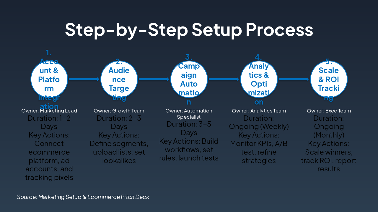 Slide 5 - Step-by-Step Setup Process