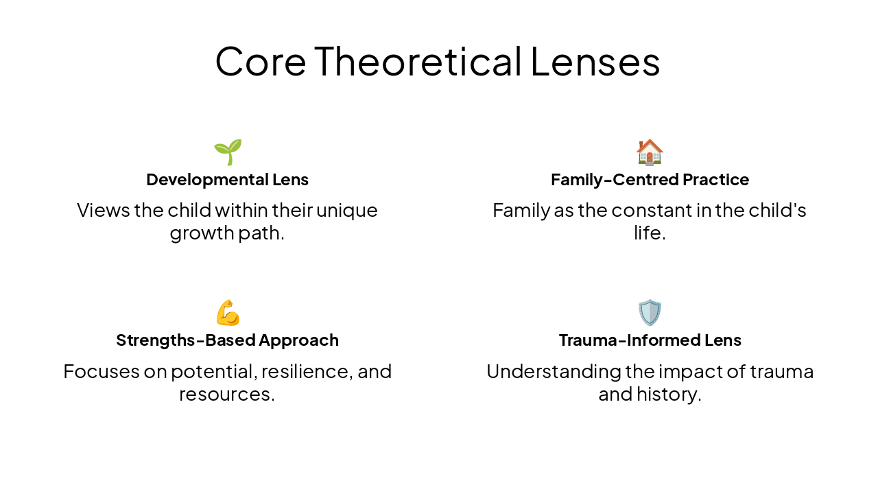 Slide 5 - Core Theoretical Lenses