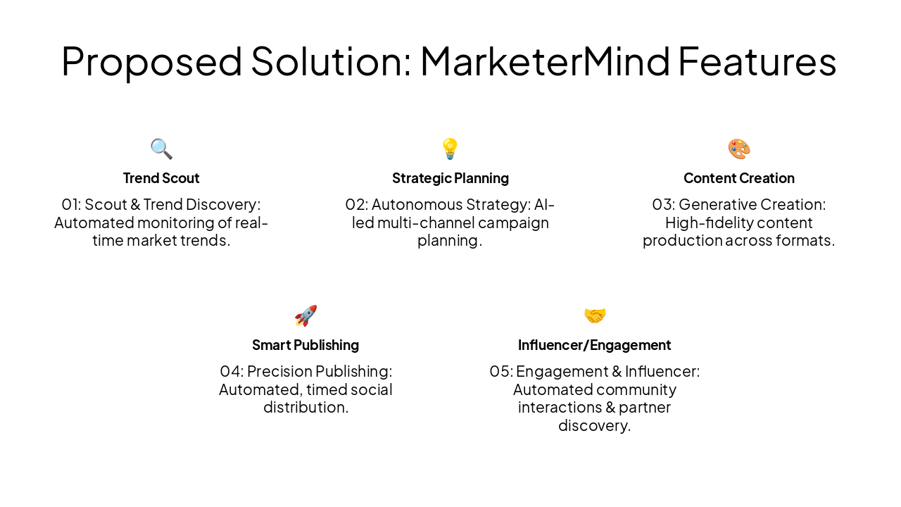 Slide 5 - Proposed Solution: MarketerMind Features