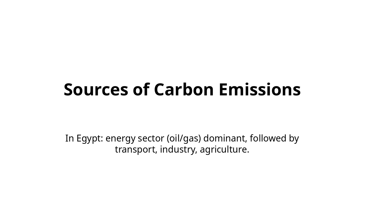 Slide 8 - Sources of Carbon Emissions