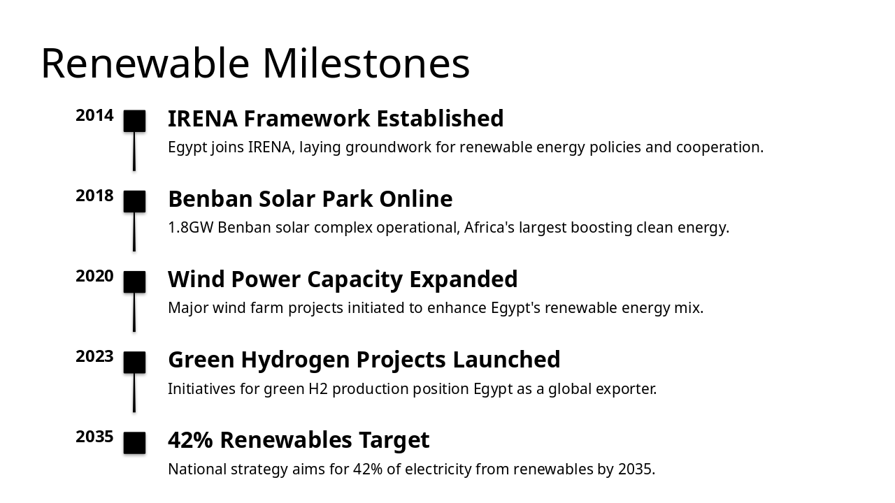Slide 11 - Renewable Milestones
