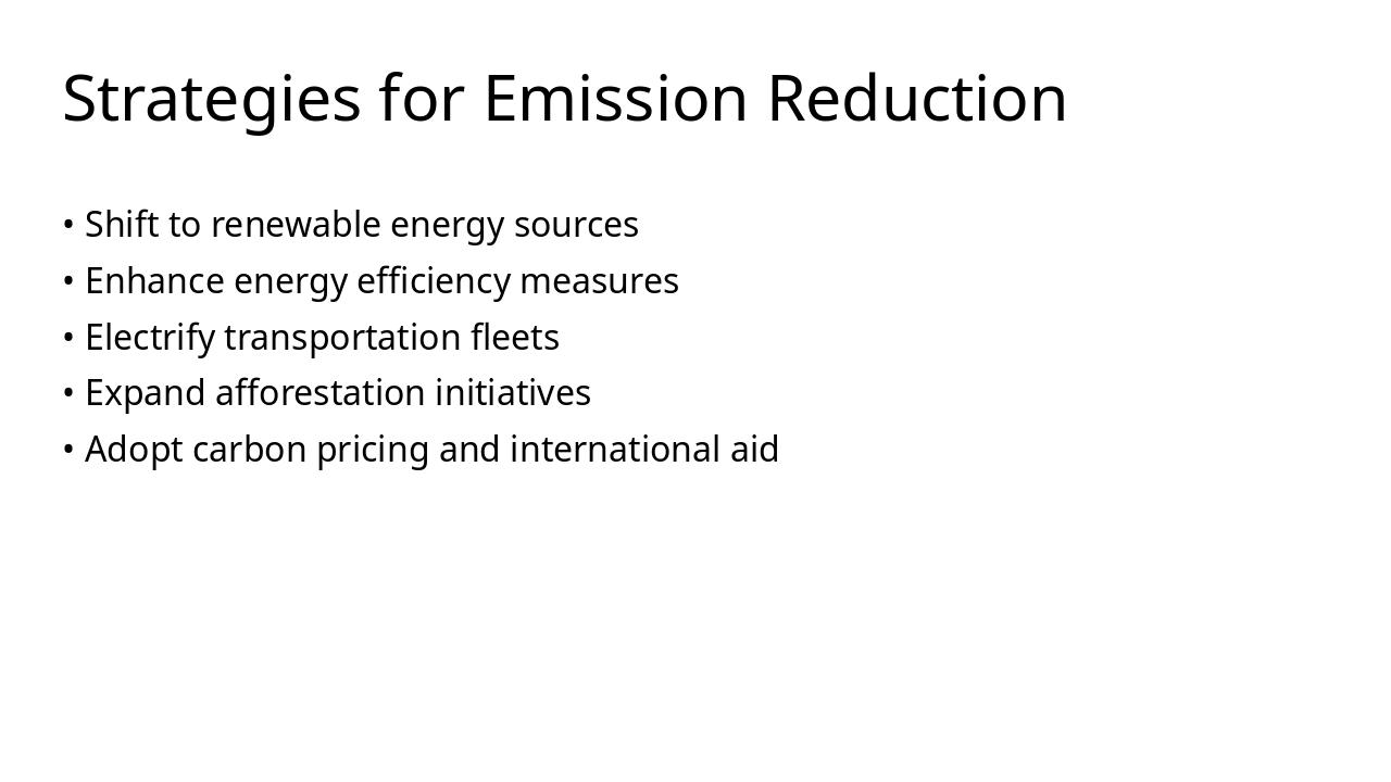 Slide 12 - Strategies for Emission Reduction