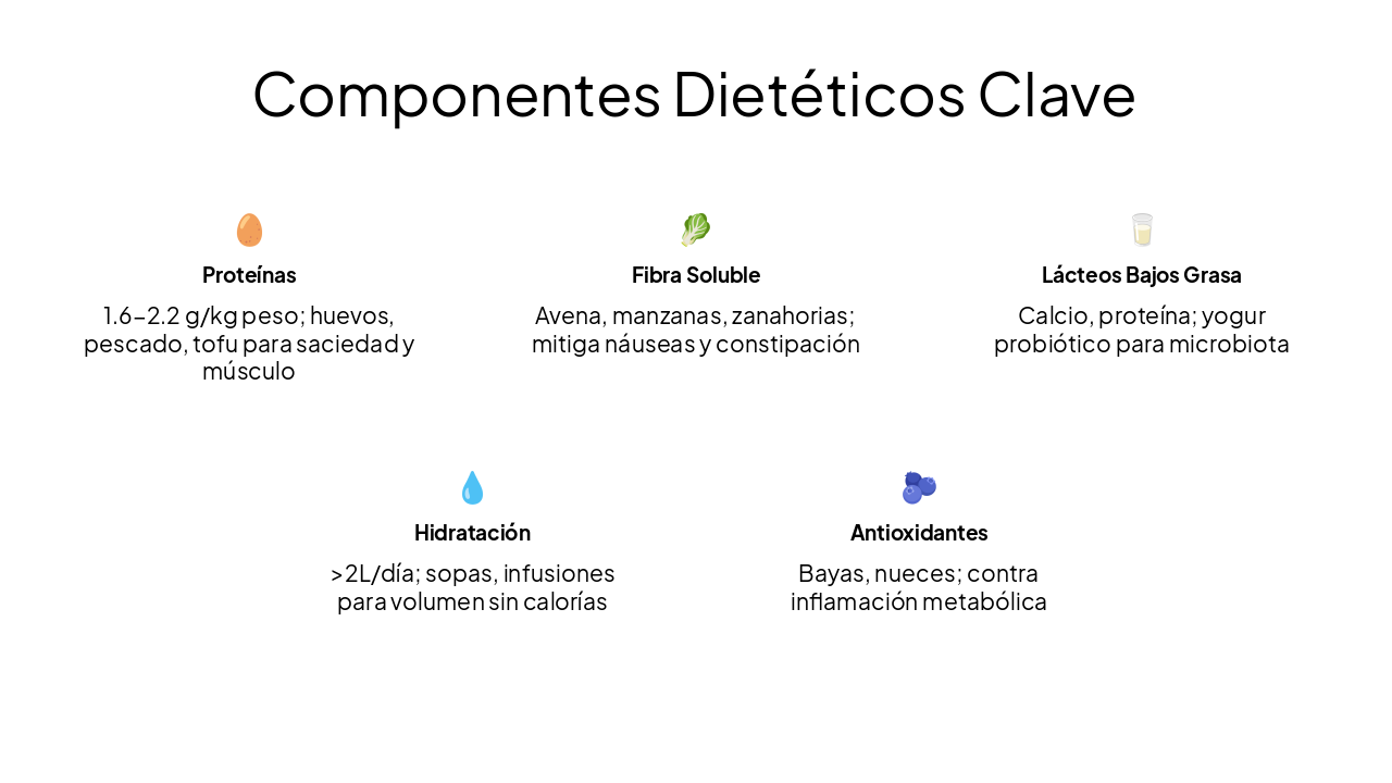 Slide 11 - Componentes Dietéticos Clave