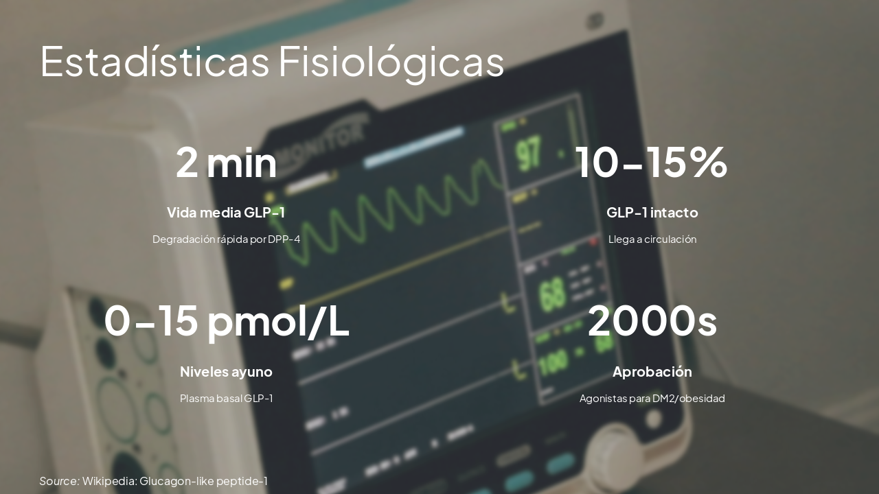 Slide 8 - Estadísticas Fisiológicas