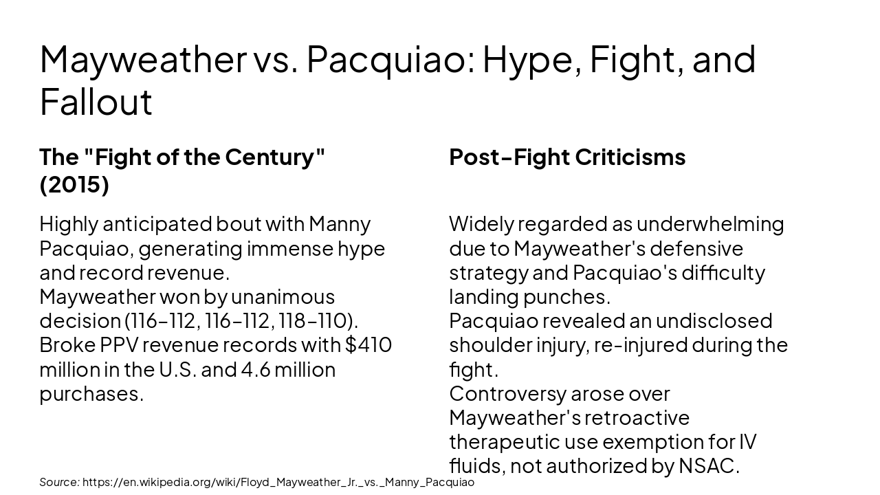Slide 8 - Mayweather vs. Pacquiao: Hype, Fight, and Fallout