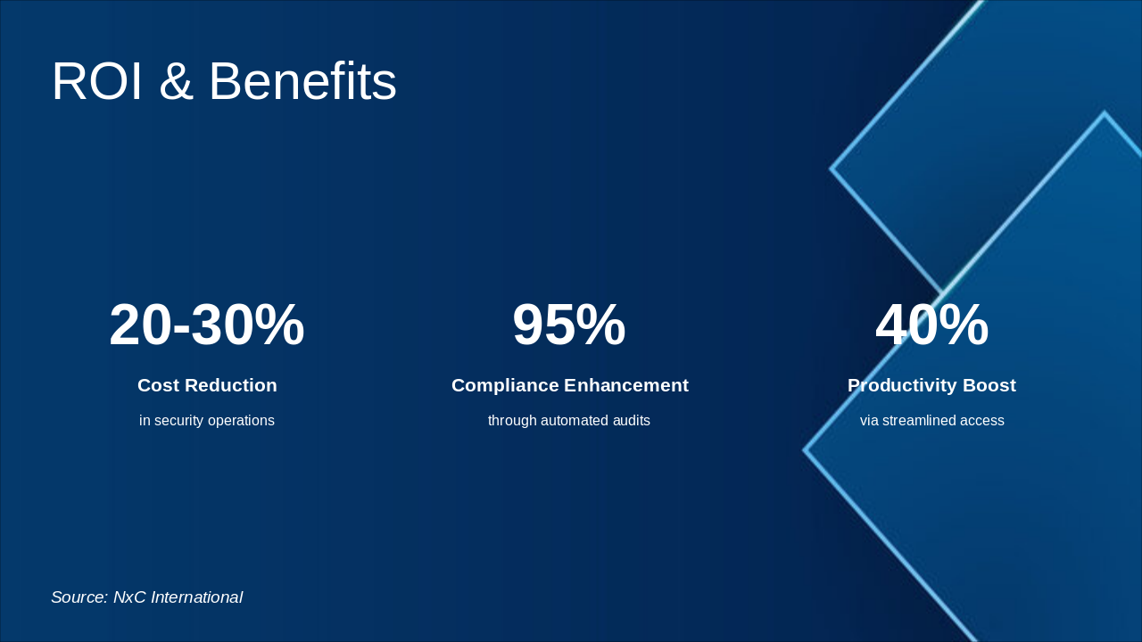 Slide 8 - ROI & Benefits