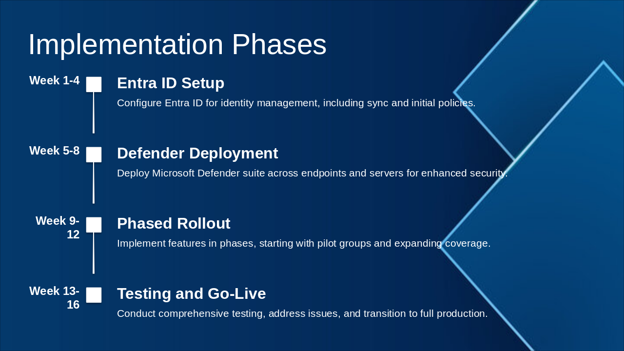 Slide 6 - Implementation Phases